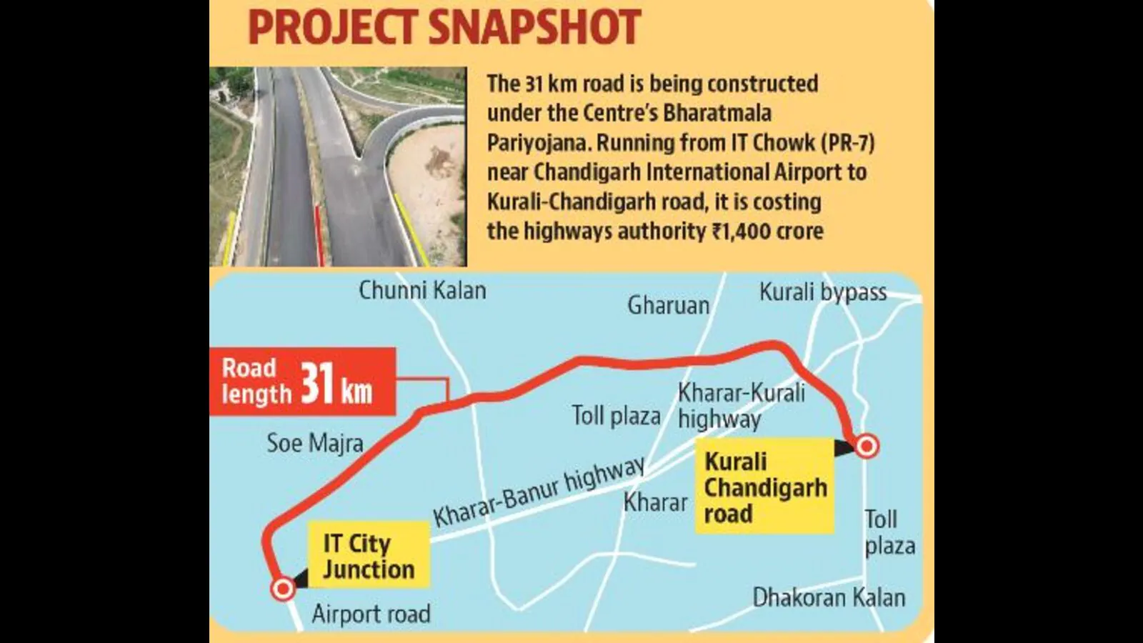 mohali greenfield
