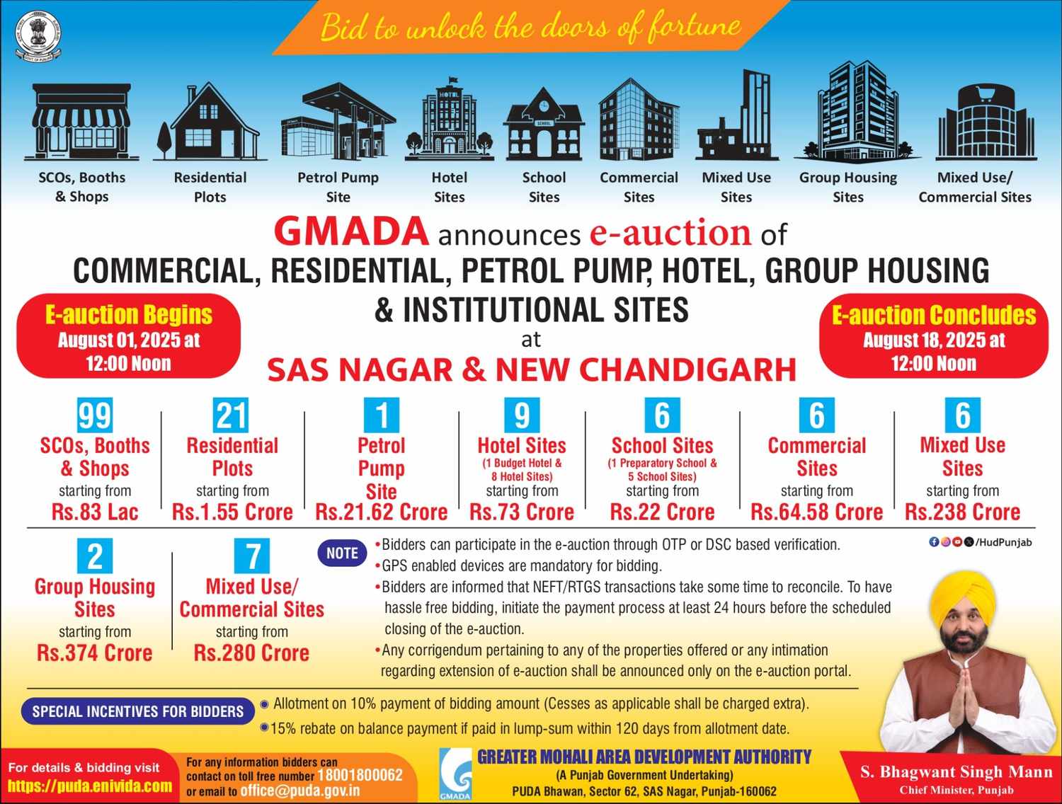 Punjab Govt E-Auction Offers Prime Investment Opportunities