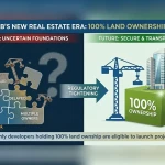 Punjab Tightens Real Estate Rules: Only 100% Land Owners Can Launch New Projects